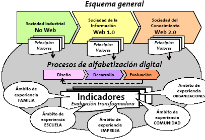 ¿Transformación?